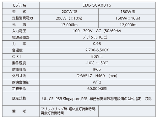 i-Smartの仕様